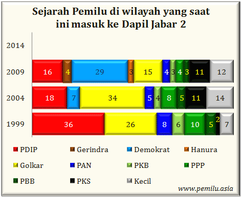 Jabar II